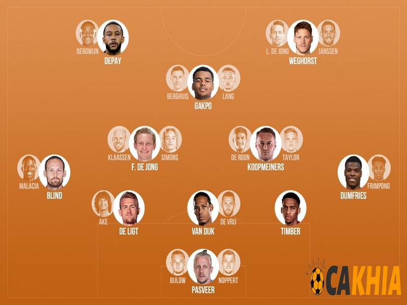 Đội hình Hà Lan WC 2022 Đội hình Hà Lan WC 2022
